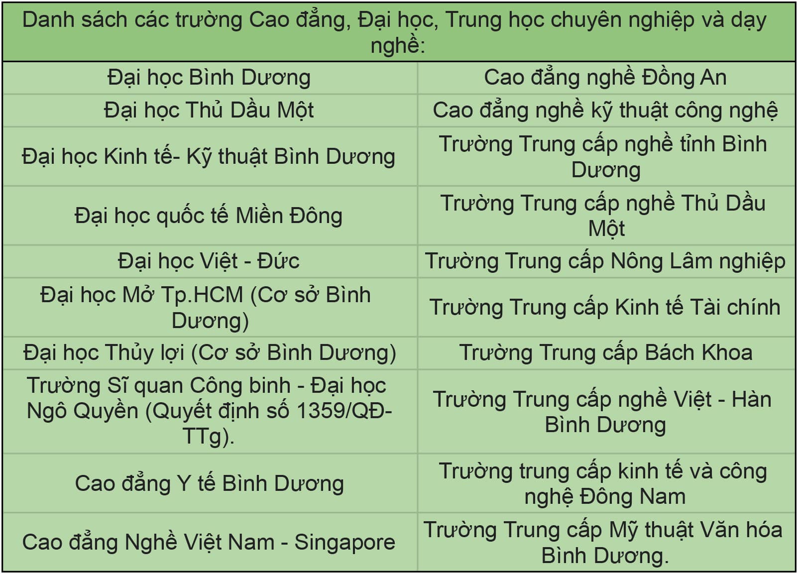 Hệ thống giáo dục và đào tạo tỉnh Bình Dương