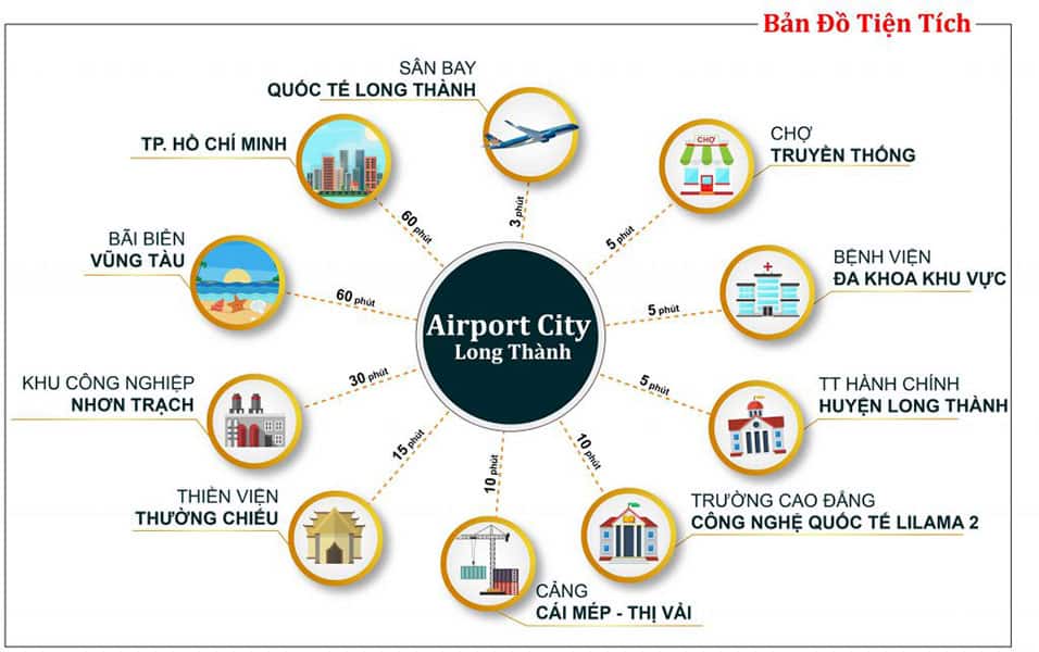 bản đồ liên kết vùng Long Thành Airport New